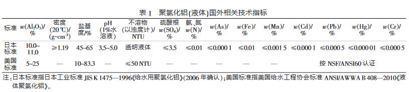 聚氯化鋁（液體）國外相關技術指標