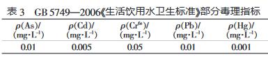 《生活飲用水為生標準》部分毒理指標