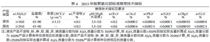 表4 2015年版聚氯化鋁標準推薦技術指標