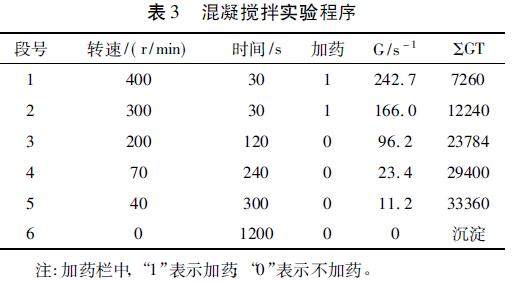 表3 混凝攪拌實驗程序 