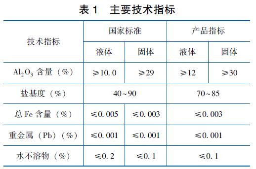 高純聚氯化鋁主要技術指標