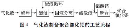 圖4 氣化渣制備聚合氯化鋁的工藝流程