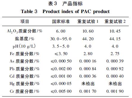 表3 聚合氯化鋁指標(biāo)